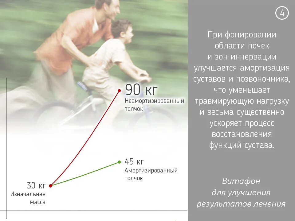 Амортизация суставов. Фонирование почек. Область почек для фонирования. Фонирование суставов. Ресурсный подход к здоровью.