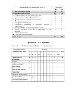 Программа по спортивному ориентированию