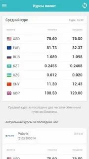 Курс валют бат к доллару
