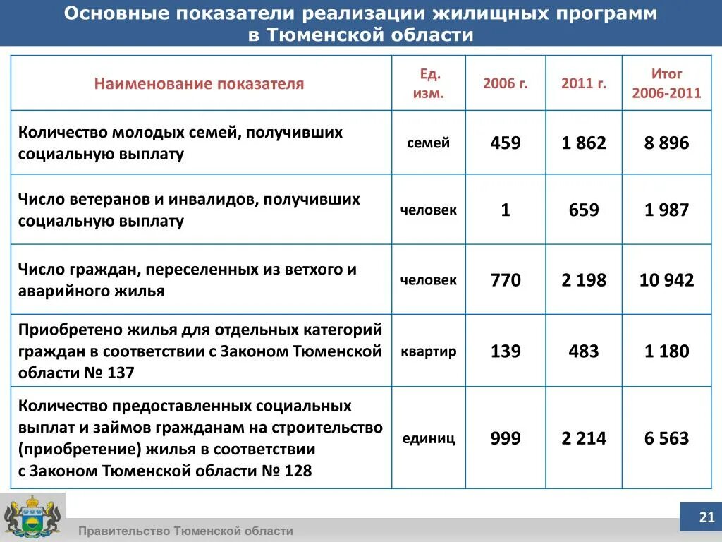 Программа молодая семья. Выплаты по молодой семье. Жилищная программа молодая семья в 2021 году. Выплаты молодым семьям в 2023.