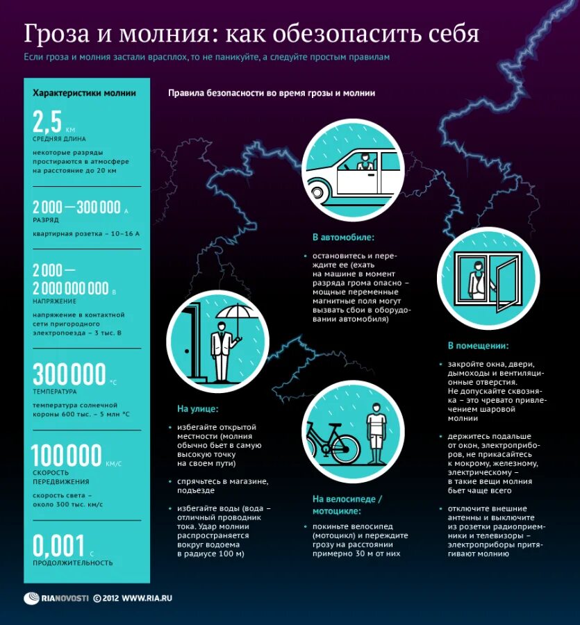 Что делать при молнии и грозе дома. Инфографика гроза. безопасность при грозе и молнии. меры предосторожности при молнии.