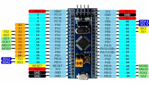 Проекты на stm32f103c8t6