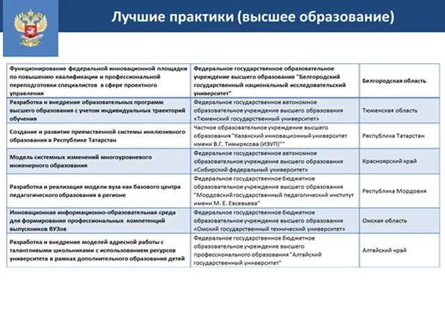 Структура Министерства науки и высшего образования РФ. Министерство образования РФ деятельность. Полномочия Министерства науки и высшего образования РФ. Структура Министерства науки и инновационной.