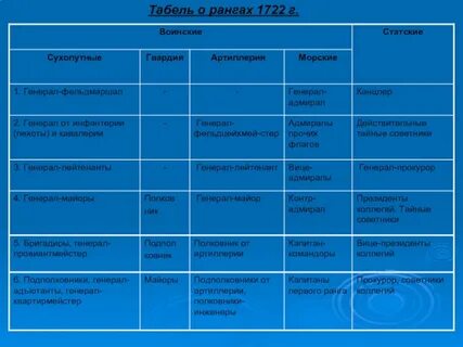Табель о рангах ответ
