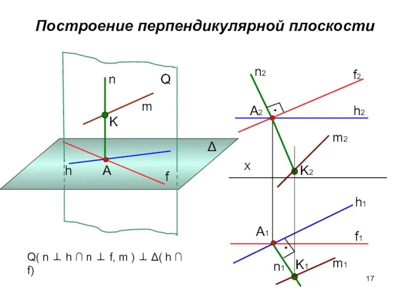 Через точку провести прямую перпендикулярную плоскости. Построение прямой перпендикулярной плоскости. построение перпендикуляра начертательная геометрия. построить прямую перпендикулярно плоскости. как провести плоскость перпендикулярную прямой.