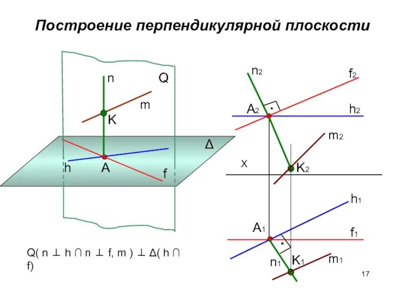 Построить плоскость через. Построение прямой перпендикулярной плоскости. Построение перпендикуляра Начертательная геометрия. Построить прямую перпендикулярно плоскости. Как провести плоскость перпендикулярную прямой.