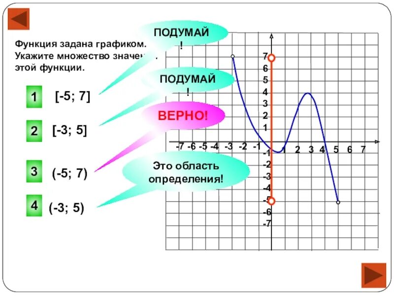 Множество значений функции на графике. Как определить множество значений функции по графику. Множество значений функции. График функции. Найдите множество значений функции по графику.