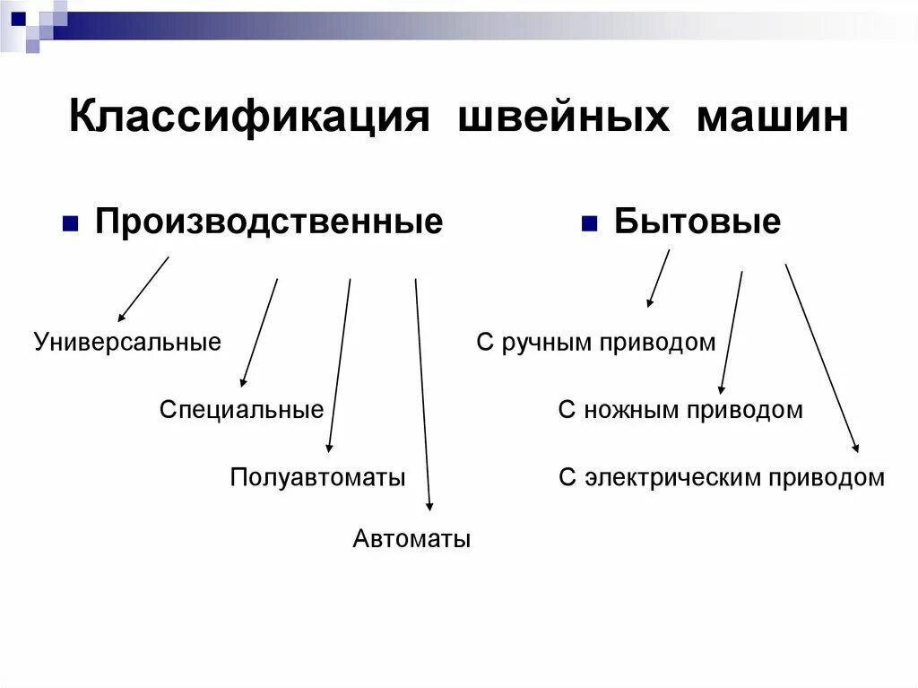 Классификация швейных машин. Классификация швейных машин производственные бытовые. Классификация швейных машинок. Классификация швейных машин. Характеристика швейного оборудования.