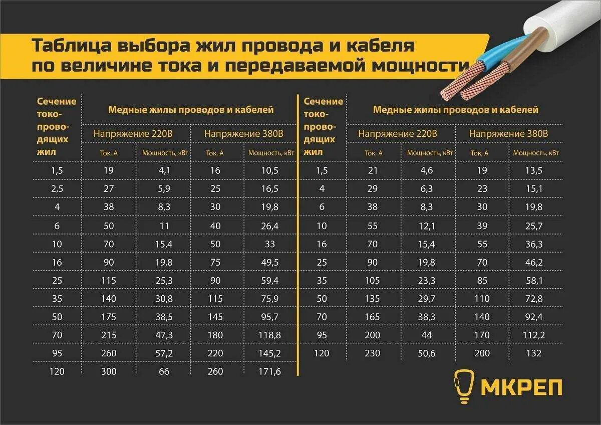 Как измерить нагрузку