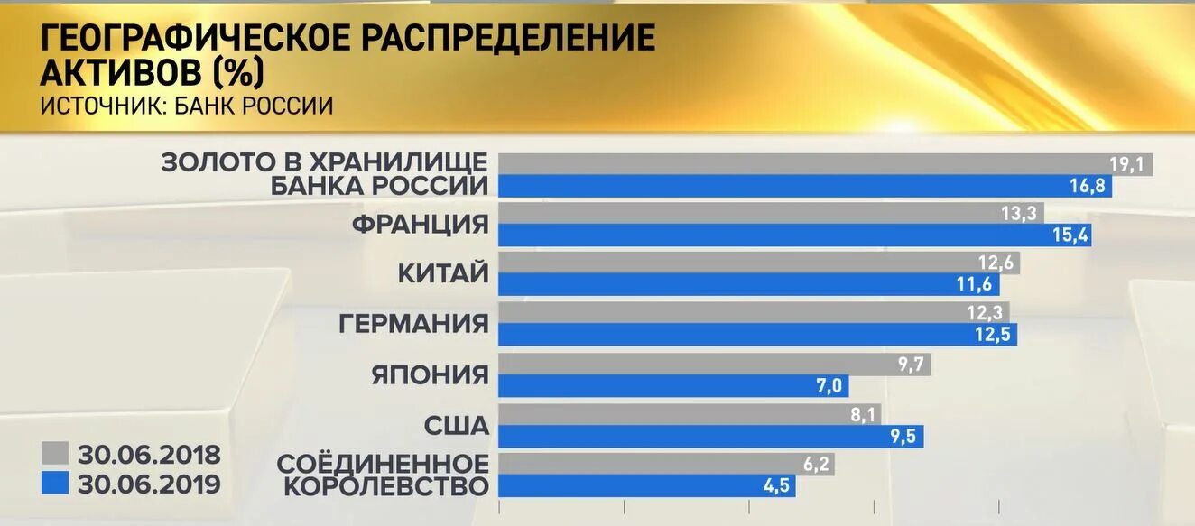 Что такое активы россии за рубежом простыми