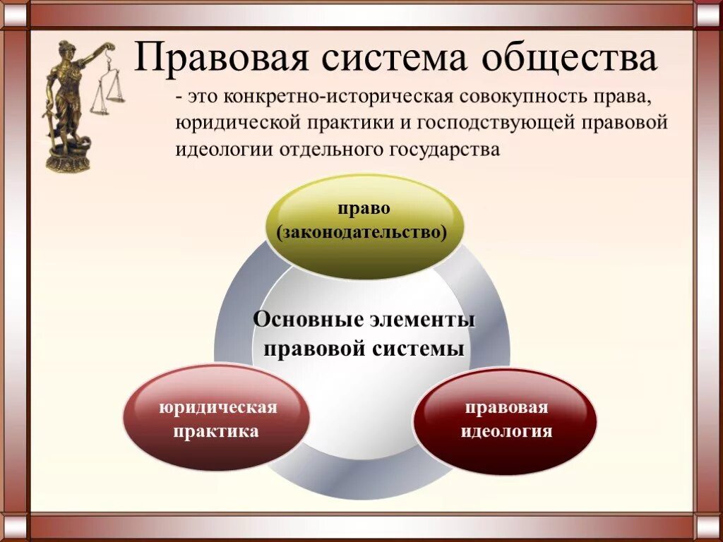 Какова роль в юридической практике. Правовая система. Правовая система это в обществознании. Понятие правовой системы. Правовая система понятие элементы.