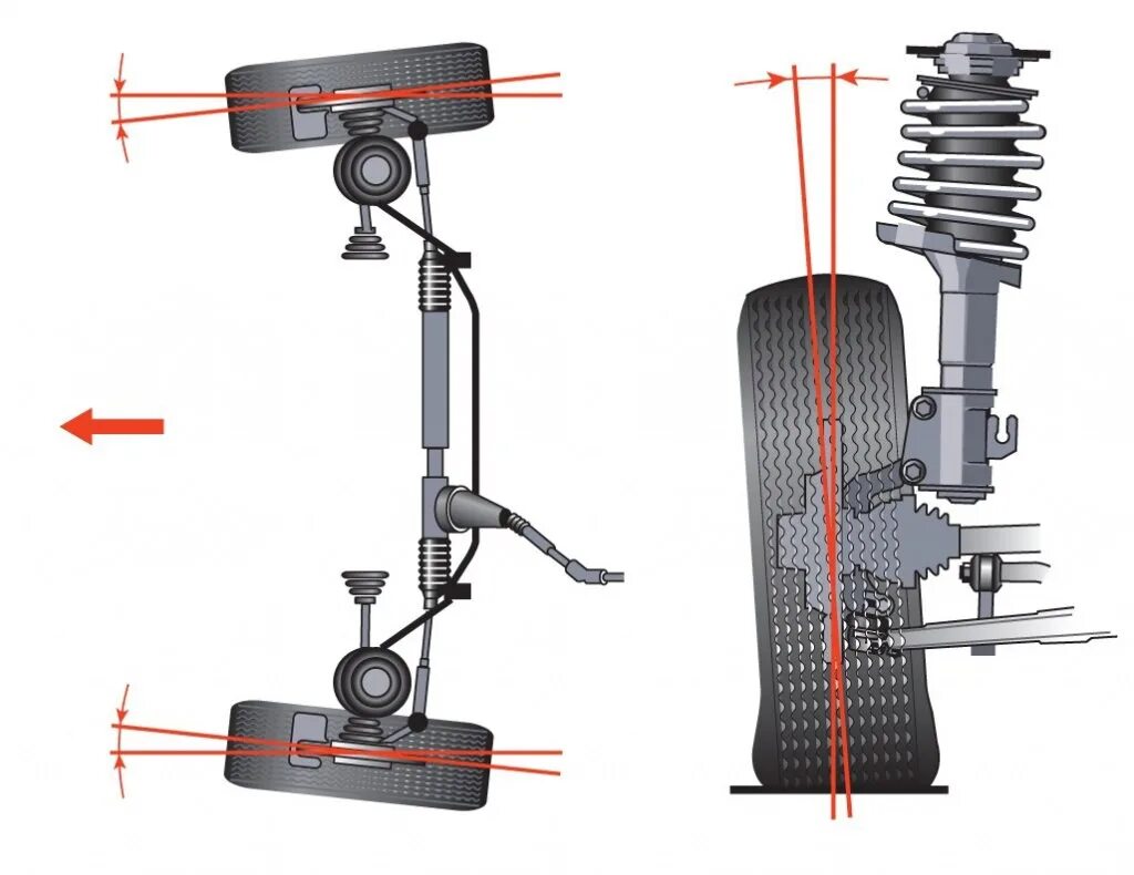 Развал схождение энгельс. Развал схождение Форд Транзит. Сход развал 1 ось. Схождение переднего колеса -0.07. Регулировка схода развала колес.