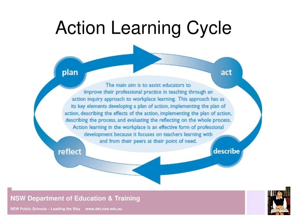 Learn action. «action learning» картинки. обложка gender action learning system. from active learner to active citizens.