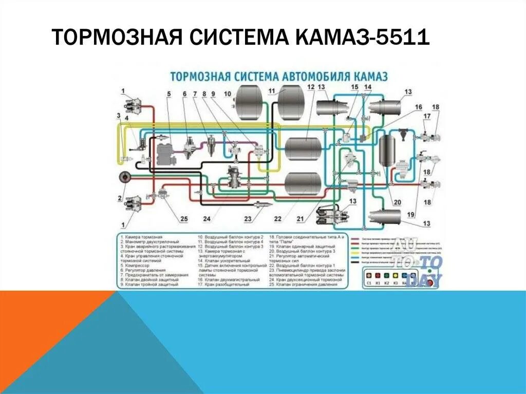 Подключение воздуха камаз. Схема тормозной системы КАМАЗ 5511. Воздушная тормозная система КАМАЗ 5320. Тормазнаясистемакамаз55111. Воздушная тормозная система КАМАЗ 5320 схема.