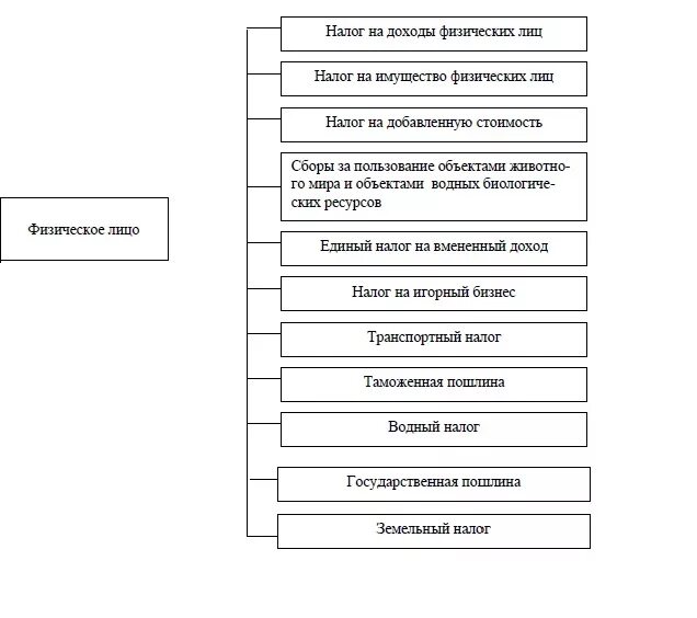 Элементы налога на доходы физических лиц схема. Схема характеристики НДФЛ. Схема НДФЛ налоговые. Налог на доходы физических лиц схема. Какие налоги уплачивает граждане российской федерации