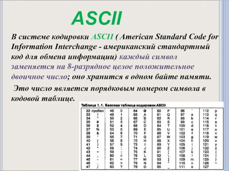 Коды текстовых символов. Кодировка ASCII. Таблица ASCII кодов. Кодирование символов ASCII. Таблица кодировки ASCII.