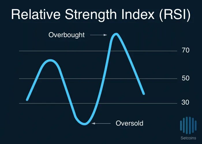 Relative strength index (rsi). Relative stock indicators. Rsi. Индикатор rsi в трейдинге. Relative strength index (rsi).