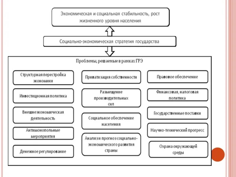 Пример социальной стабильности. Обеспечение социальной стабильности. Уровни социальной стабильности. Метод поддержания социальной стабильности. Понятие социальной стабильности.