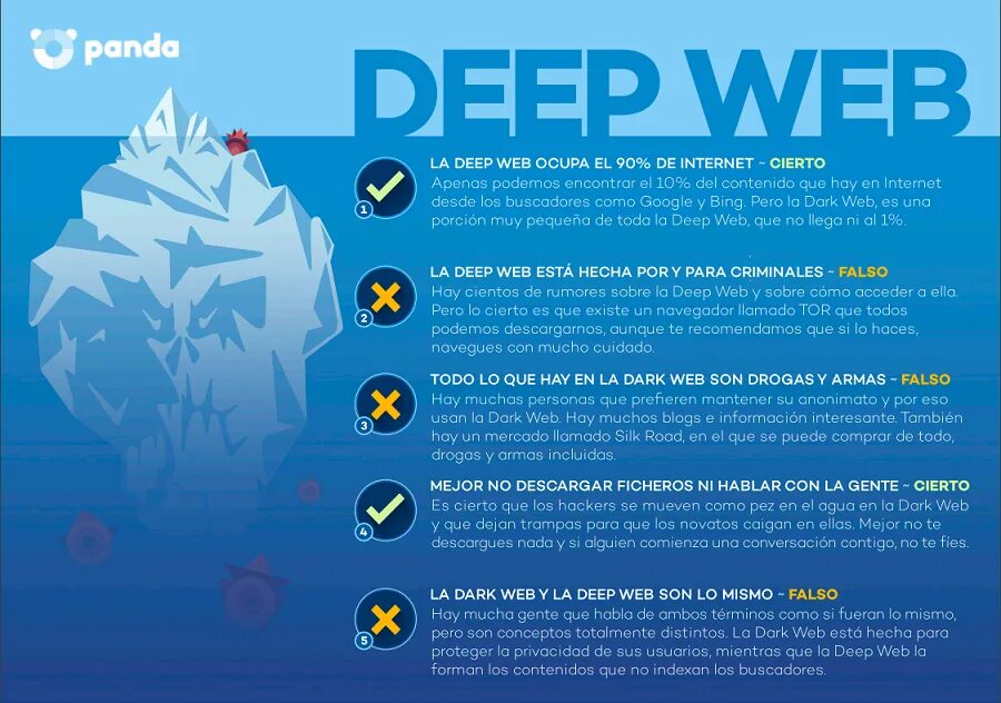 Deep web links. Deep web. Глубинный интернет. Глубокий интернет. Дип веб.