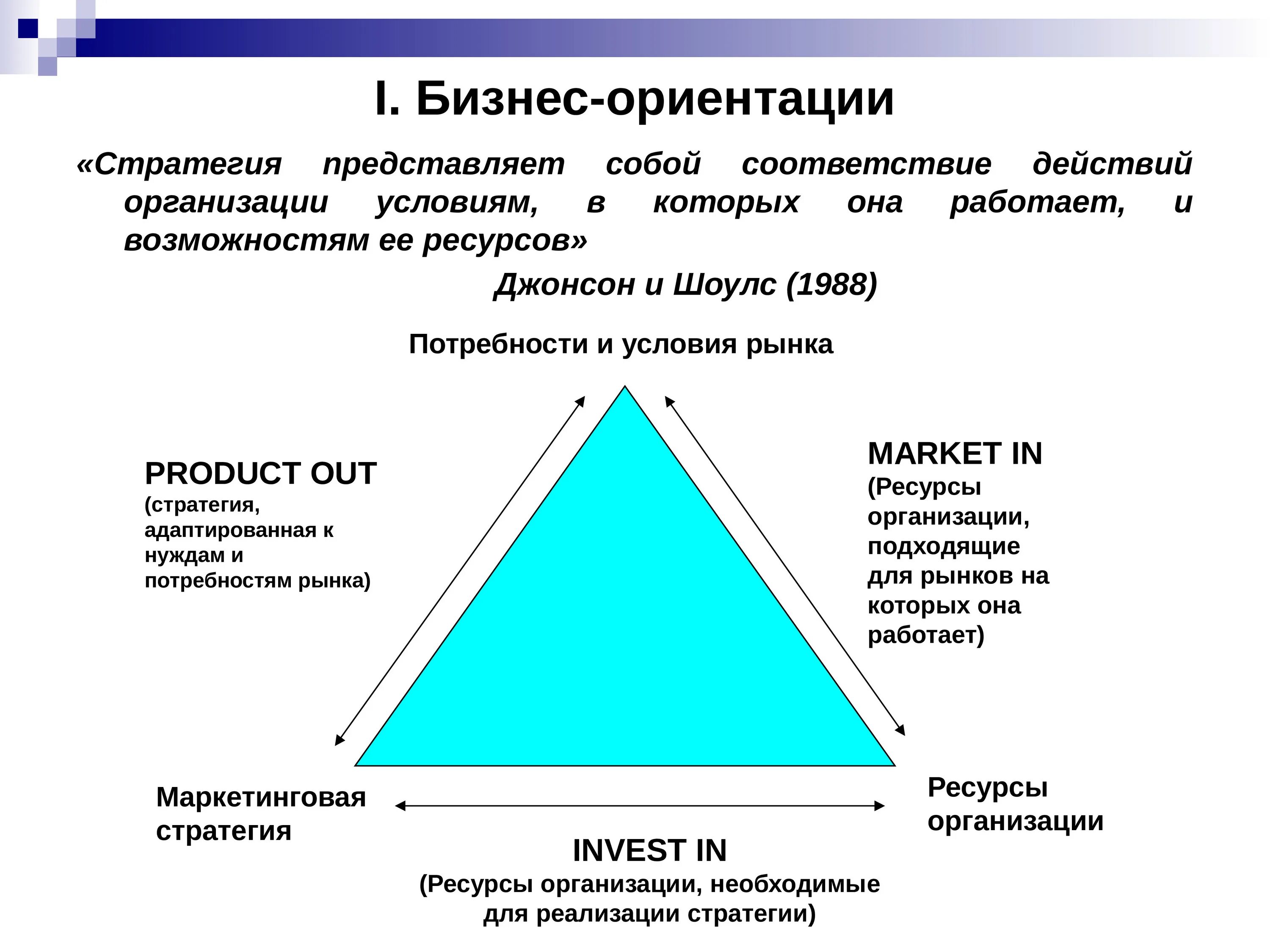 Ориентации бизнеса. Бизнес стратегия представляет собой. Типы стратегической ориентации бизнеса.. Маркетинговая ориентация предприятия.