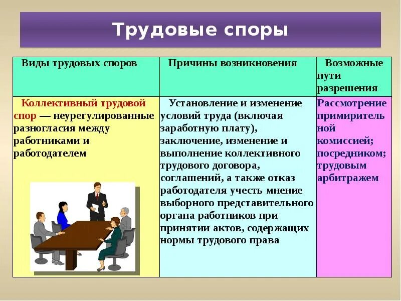 Субъекты трудовых споров. Индивидуальные и коллективные трудовые споры. Виды и причины трудовых споров. Причины трудовых споров. Причины возникновения коллективного спора:.