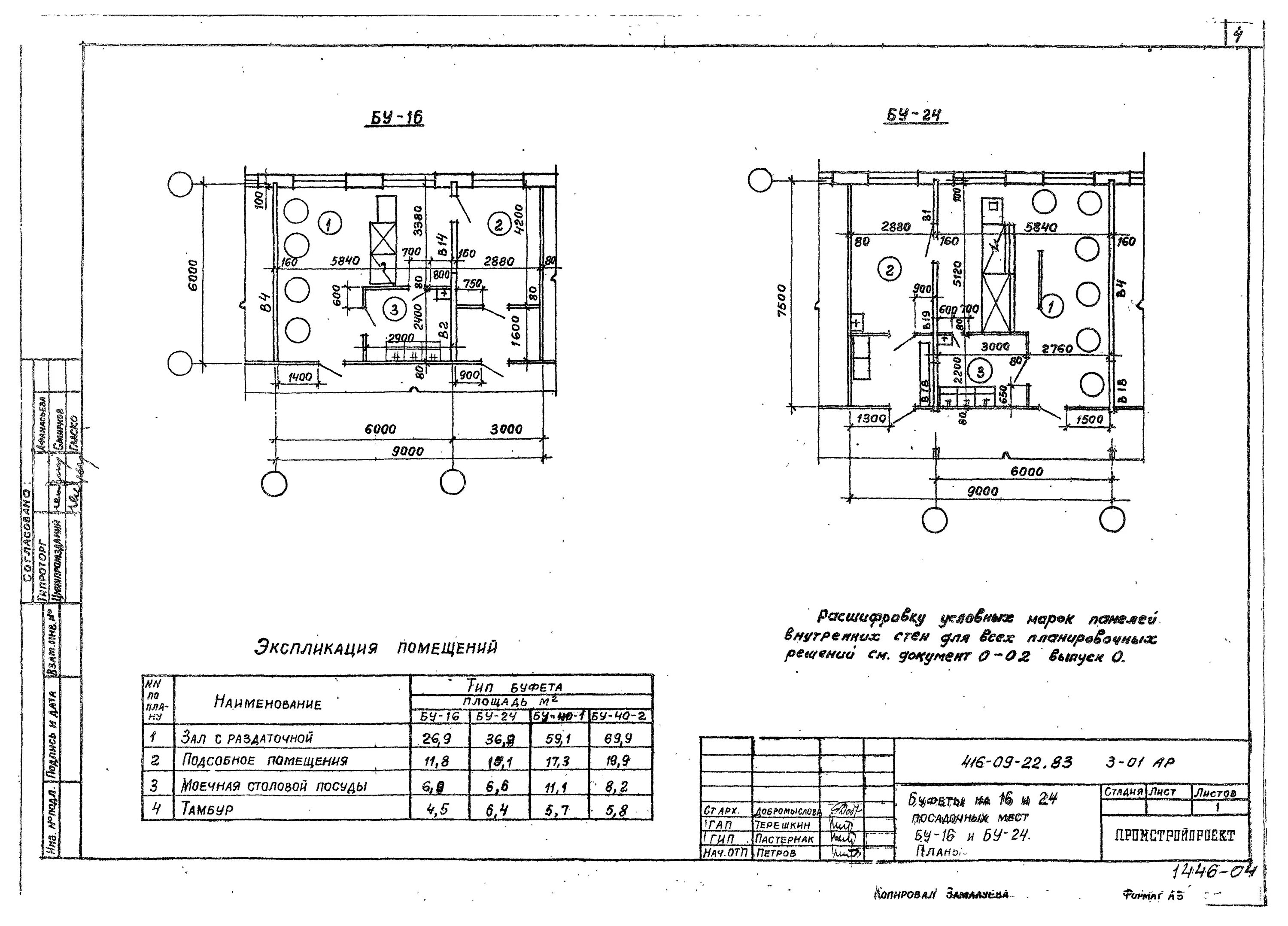Модульная столовая на 200 мест с экспликацией помещений. Размеры буфета в общественных зданиях. Планировка помещений для буфета. Схема кухни на предприятии общественного питания. Планировочное решение буфета.