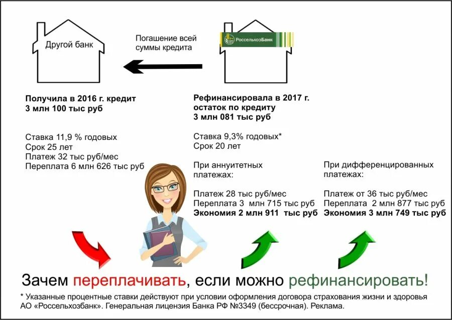 Какую ипотеку можно рефинансирования. Рефинансирование кредита. Погашение других кредитов. Схема рефинансирования кредита. Рефинансирование сторонних кредитов.