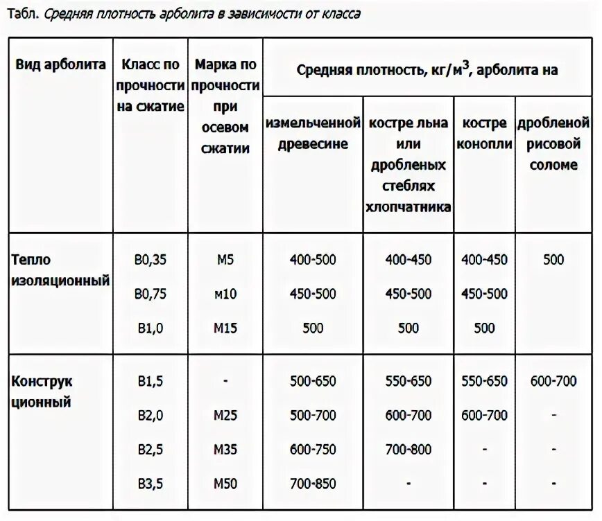 Плотность щепы