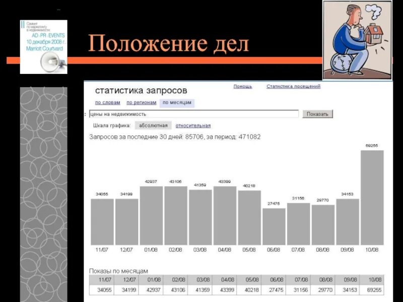 При том положении дел. Положение дел. текущее положение дел картинка.