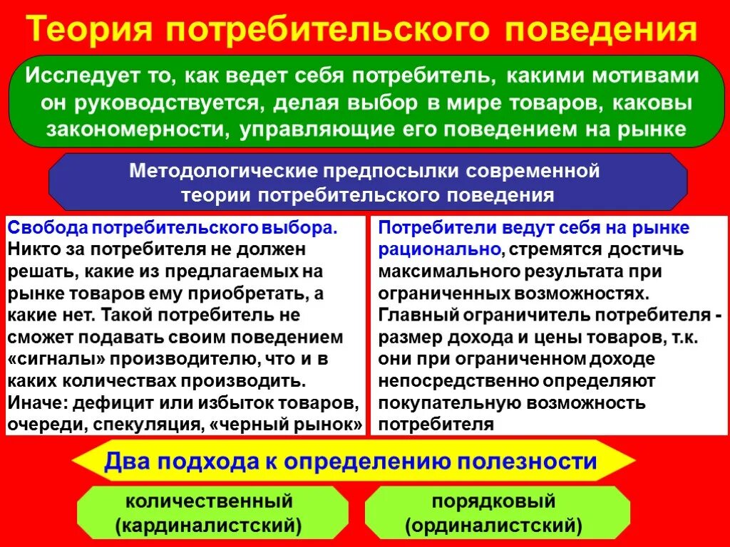 Теория формирования поведения. Теория потребительского поведения. теория поведения потребителя. основы теории потребительского поведения. теоретические основы поведения потребителя.