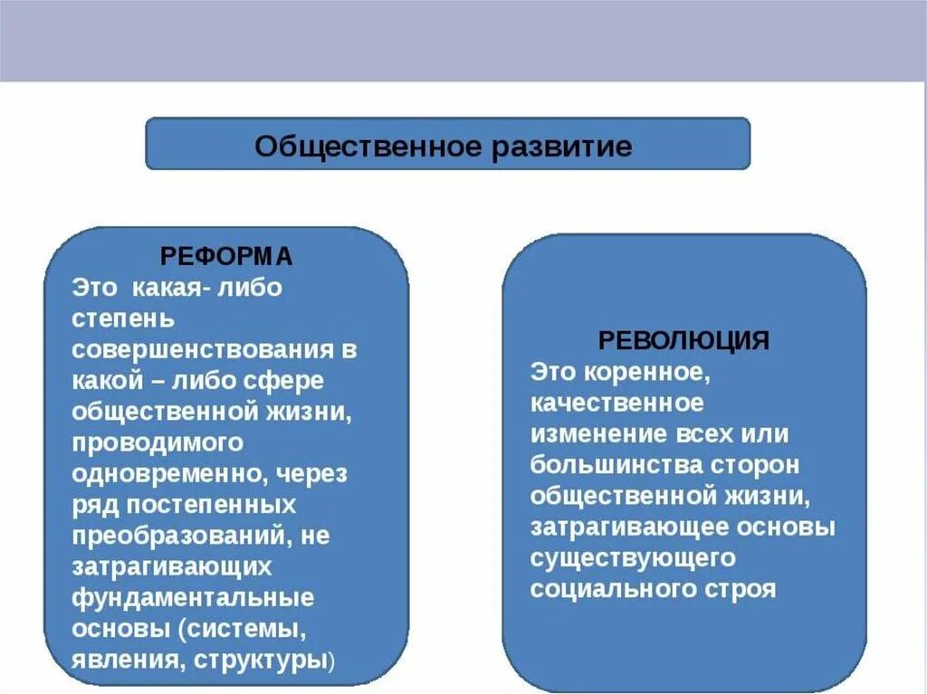 3 признака реформы. Реформа это в обществознании. Реформа это. Реформы по истории. Преобразование это в обществознании.