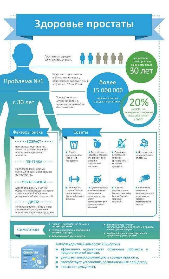 Жизнь при простатите