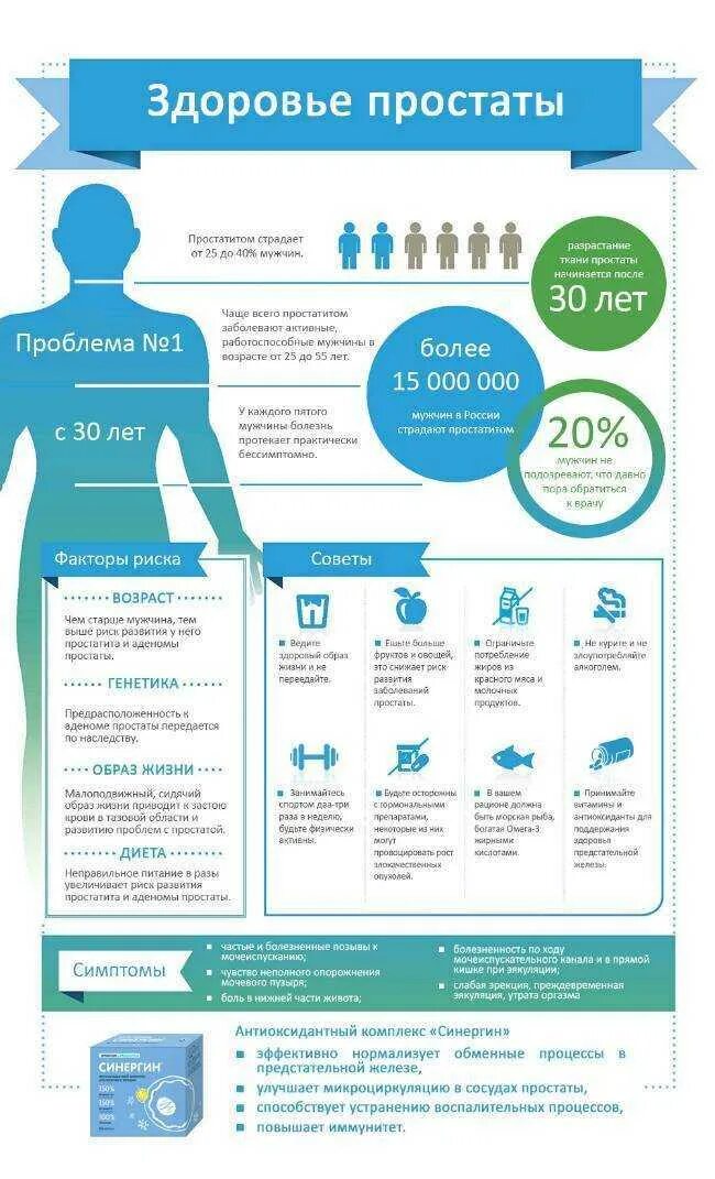 Доброкачественная гиперплазия предстательной железы профилактика. Памятка профилактики простатита. Профилактика от простаты. Профилактика простатита у мужчин. Простатит россия