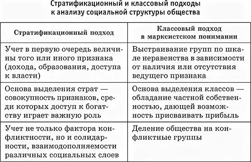Анализ социальной структуры