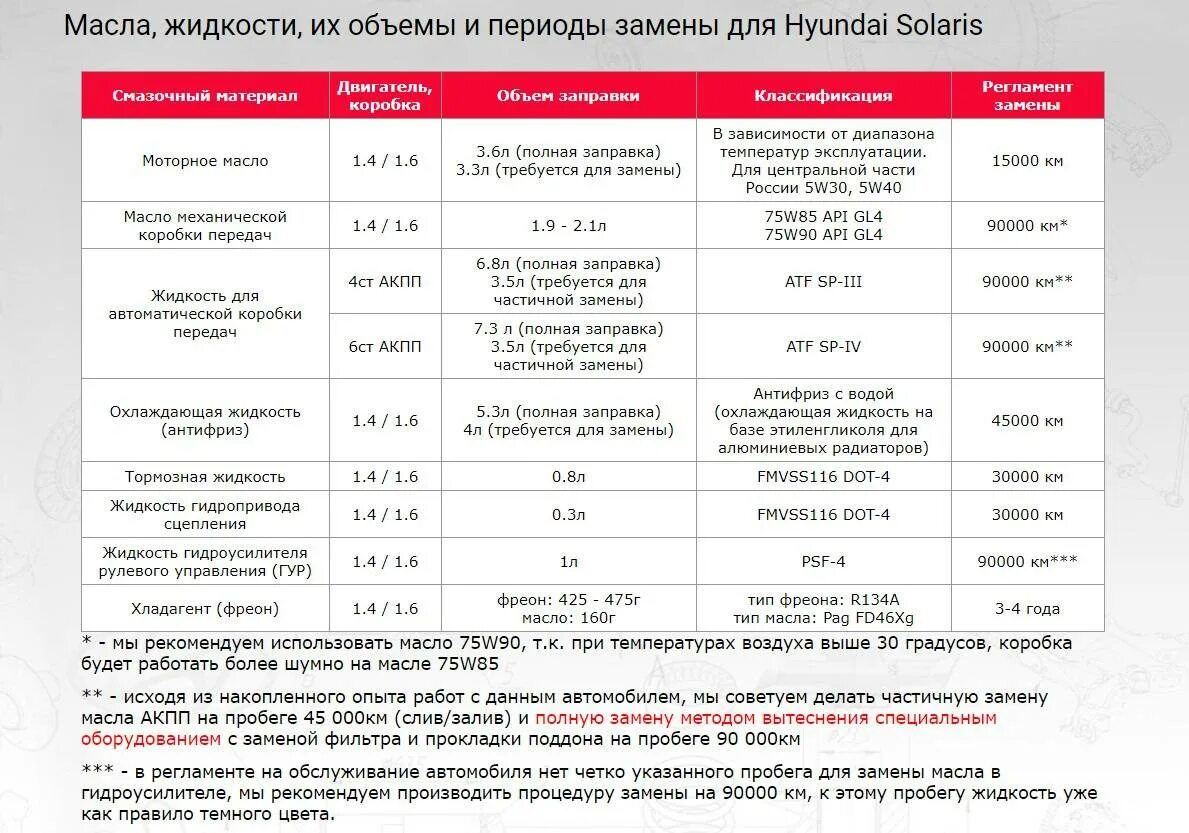 Сколько литров масла в солярисе