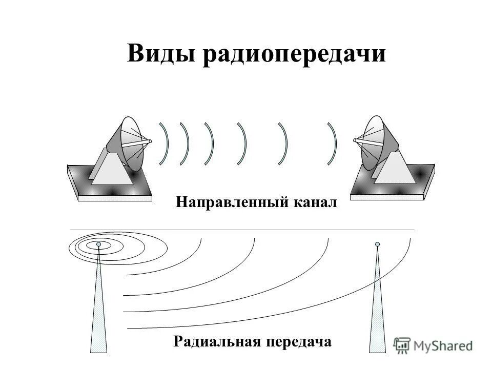 типы радиопередач