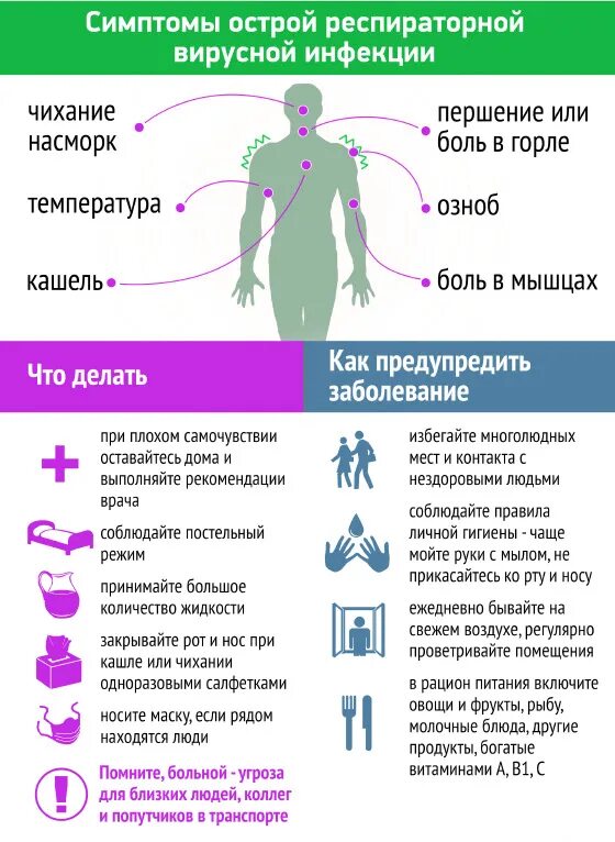 Симптомы острой респираторной инфекции. ОРВИ симптомы. Симптомы вирусной инфекции. Острое респираторное заболевание симптомы. Проявления орви