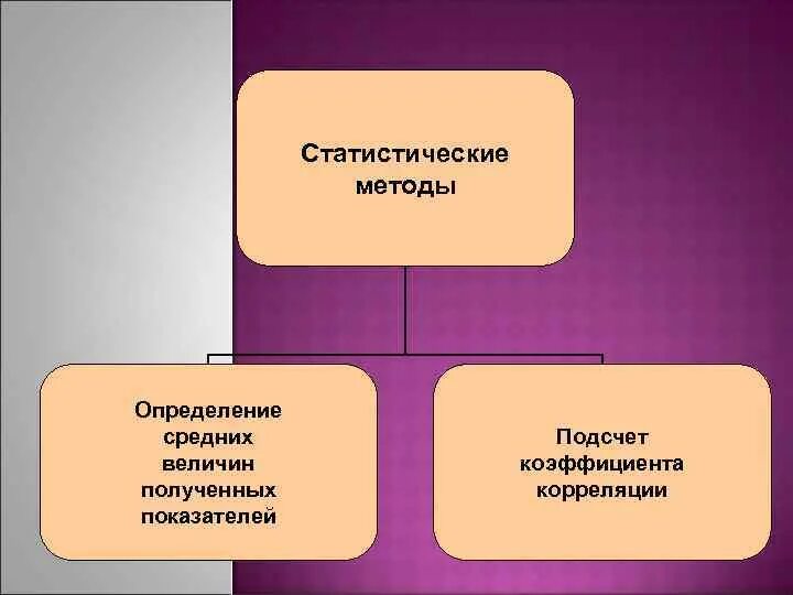 Статистический метод. Статистические методы педагогического исследования. Статистический метод в педагогике. Статистические методы в психологии. Этапы статистического метода