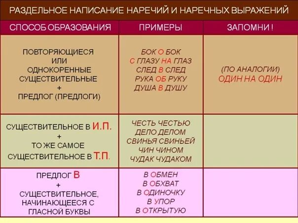 В виду раздельно пример