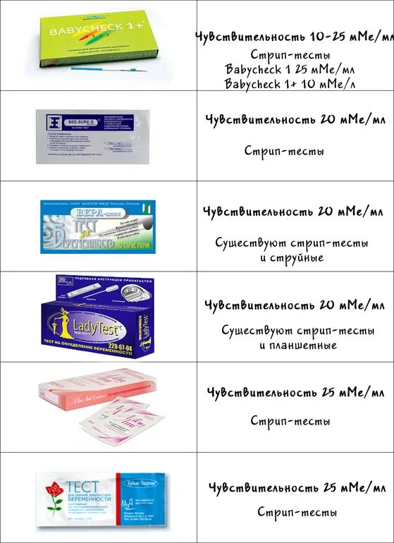 Чувствительность теста на беременность 25 ММЕ/мл. Тест на беременность 10 ММЕ/мл. Тест на беременность с чувствительностью 10 ММЕ/мл.
