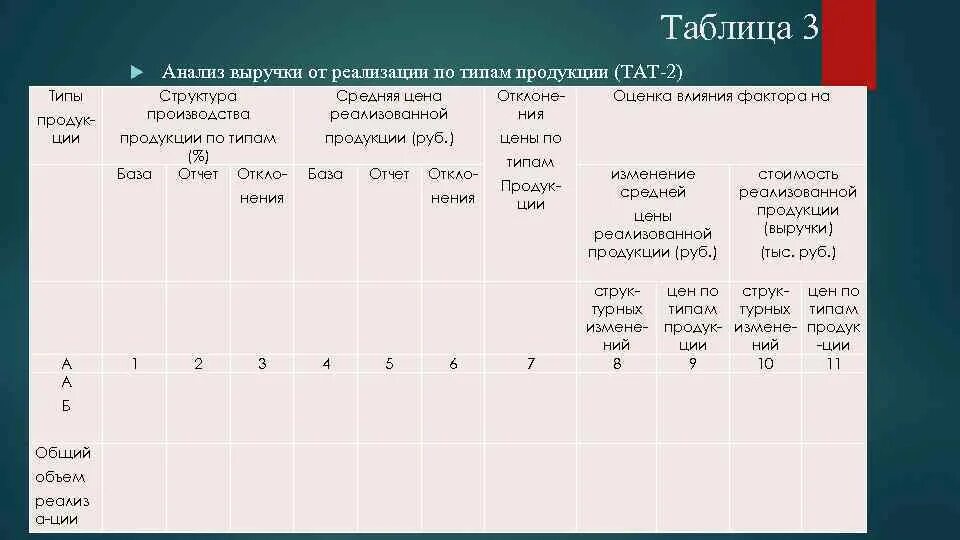 Анализ выручки таблица. Типы анализа. Проанализируйте виды ресурсов с помощью таблицы. Таблица3 сравнительеый анализ идиологий 19в.