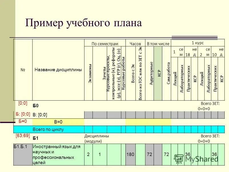 Пример учебной группы