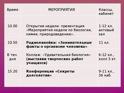 План неделя химии