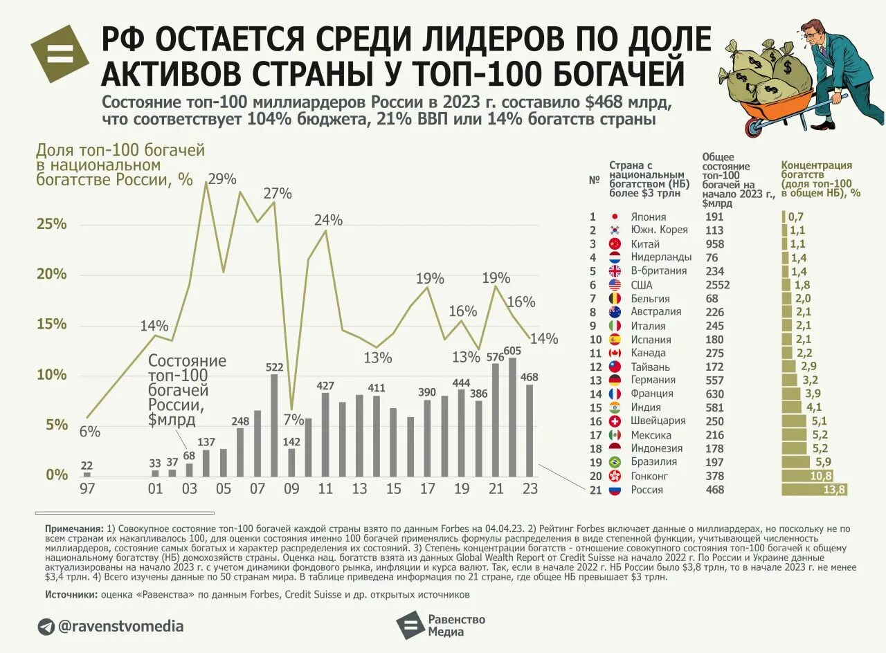 Список ввп 2025. Ввп россии в мире. рейтинг стран. ввп россии 2019 год. бюджет страны.