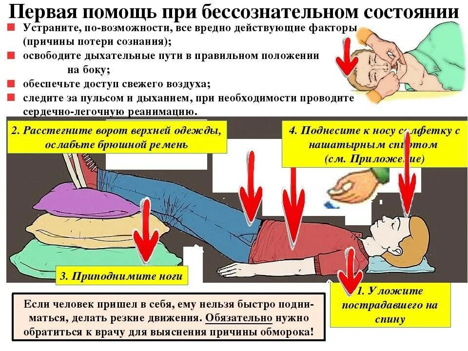 Алгоритм оказания первой помощи при бессознательном состоянии. Признаки при оказании первой помощи потери сознания. Алгоритм оказания первой помощи при потере сознания и обмороке. Оказание 1 помощи при обмороке алгоритм действий. Как упасть без сознания