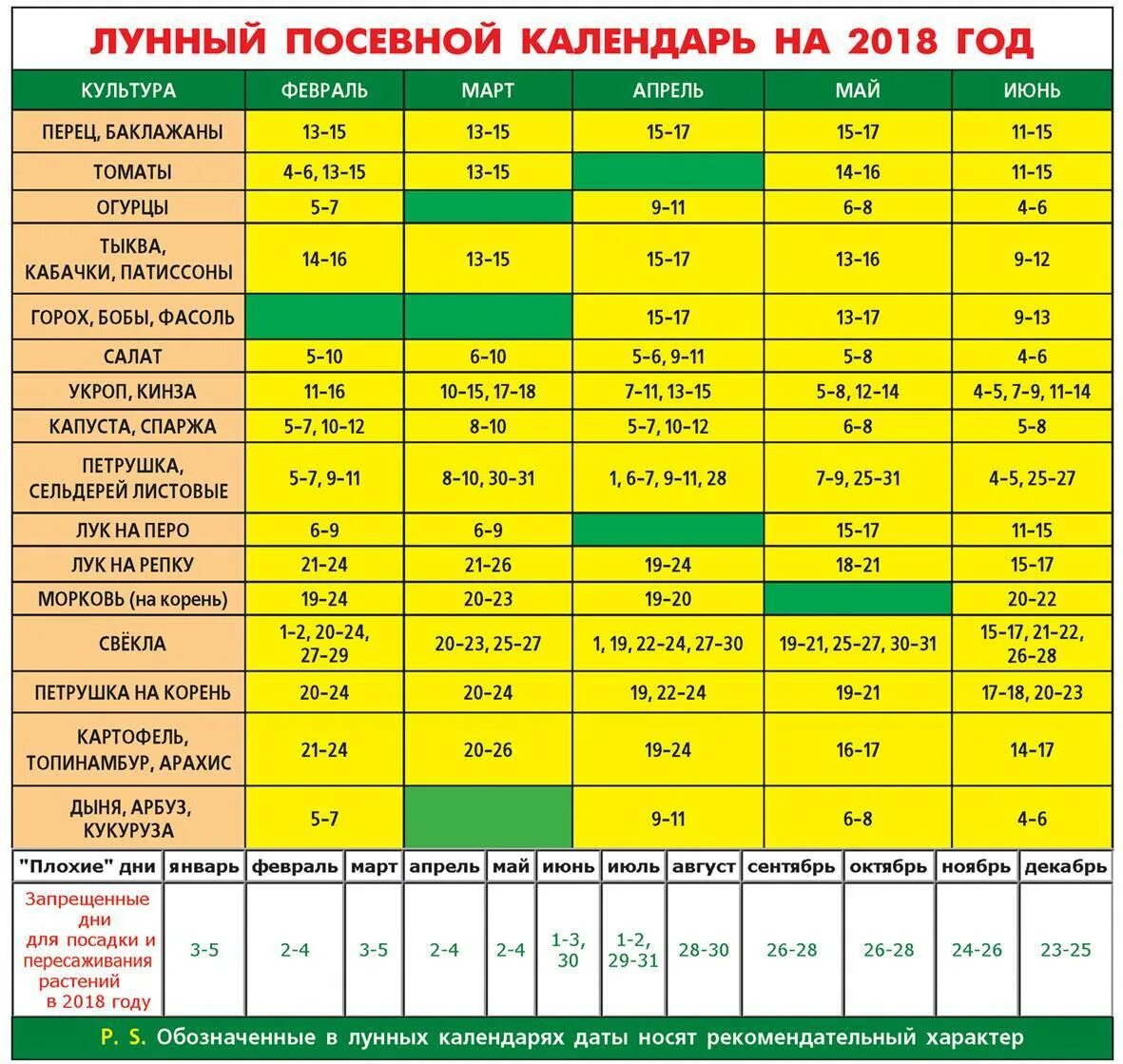 Лунный календарь на 2024г для посадки. Посевной календарь. лунный посадочный календарь. лунныи календар ьпо севно и. лу нный посевной календарь нпа март..