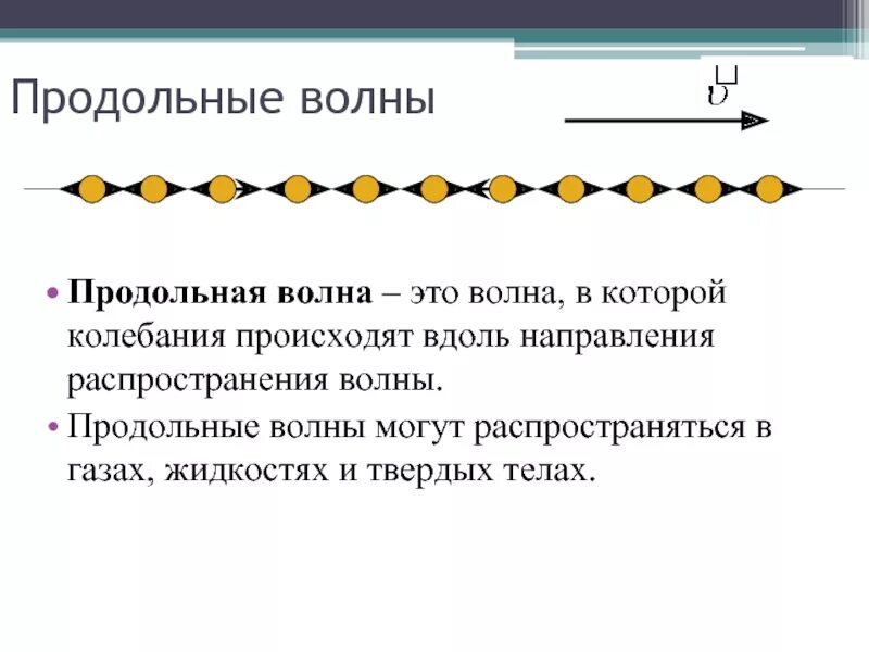 Каких направлениях совершаются колебания в продольной волне. Продольные волны. Колебания в продольной волне. Продольные волны в твердых телах. Продольная волна возникает.