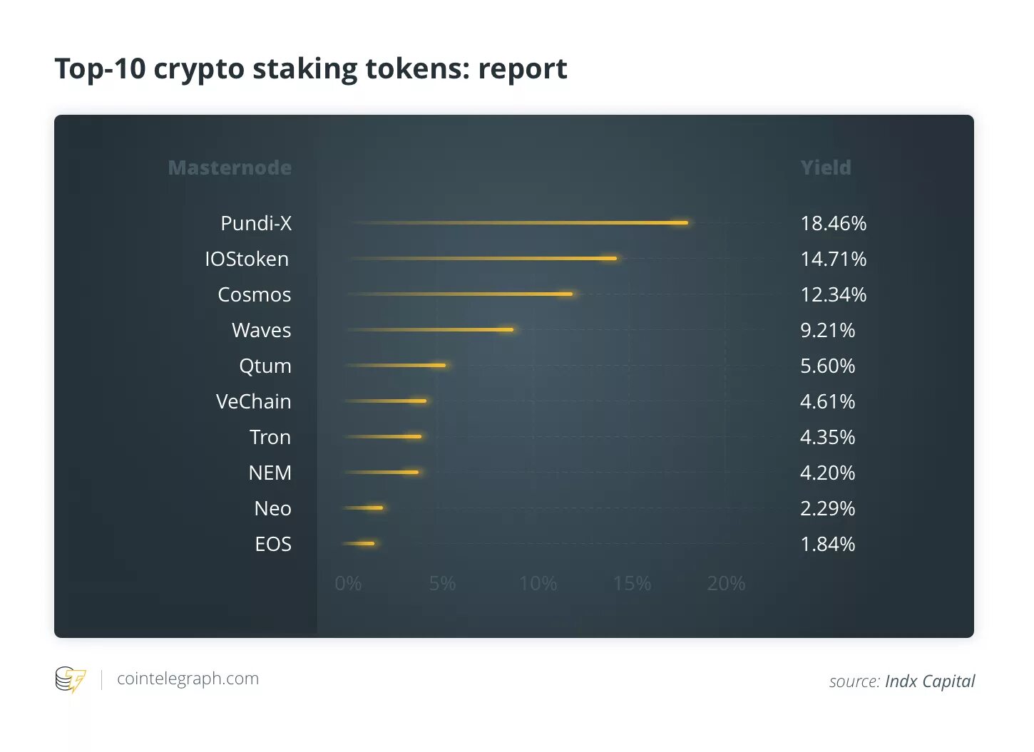Learn 10 crypto. Crypto top. что такое стейкинг криптовалют. топ 10 криптовалют. крипто токены топ.