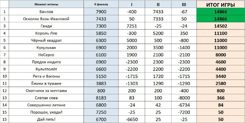 Битва шефов какую сумму дают победителю. Денежный приз в битве шефов. Битва шефов сумма выигрыша. Сколько выигрыш в битве шефов. Денежный приз в битве шефов.