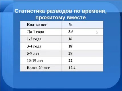 Прожил какое время